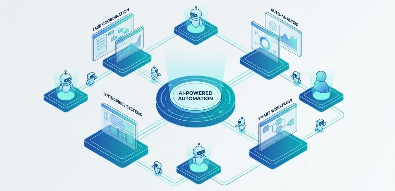 Écosystème d'automatisation IA : un hub central relié aux systèmes d'entreprise, workflows, analyses et agents